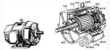 電動汽車電動機