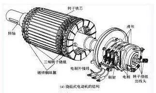 異步電動機